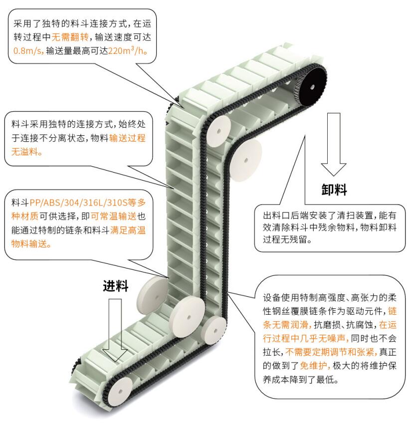 新型柔性连斗提升机