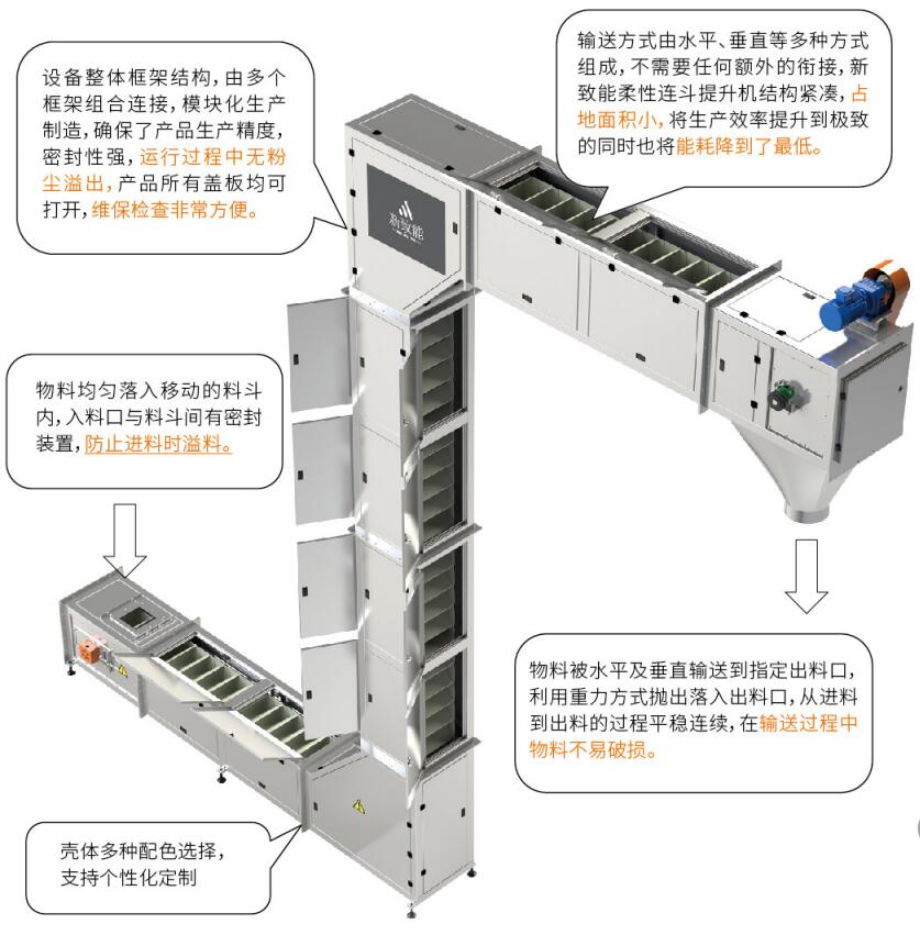新型柔性连斗提升机